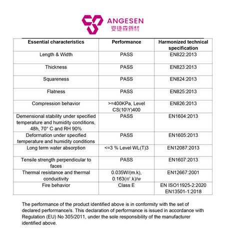 Inveco Våtromsplate